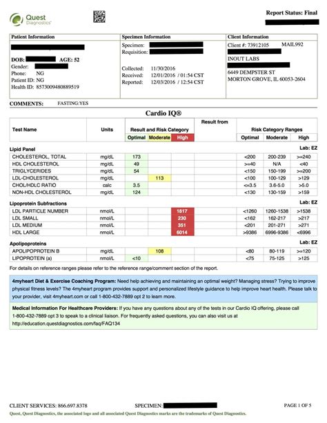 cardio iq lipid panel|Cardio IQ® report